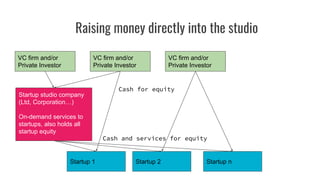 Startup studio fundraising fundamentals