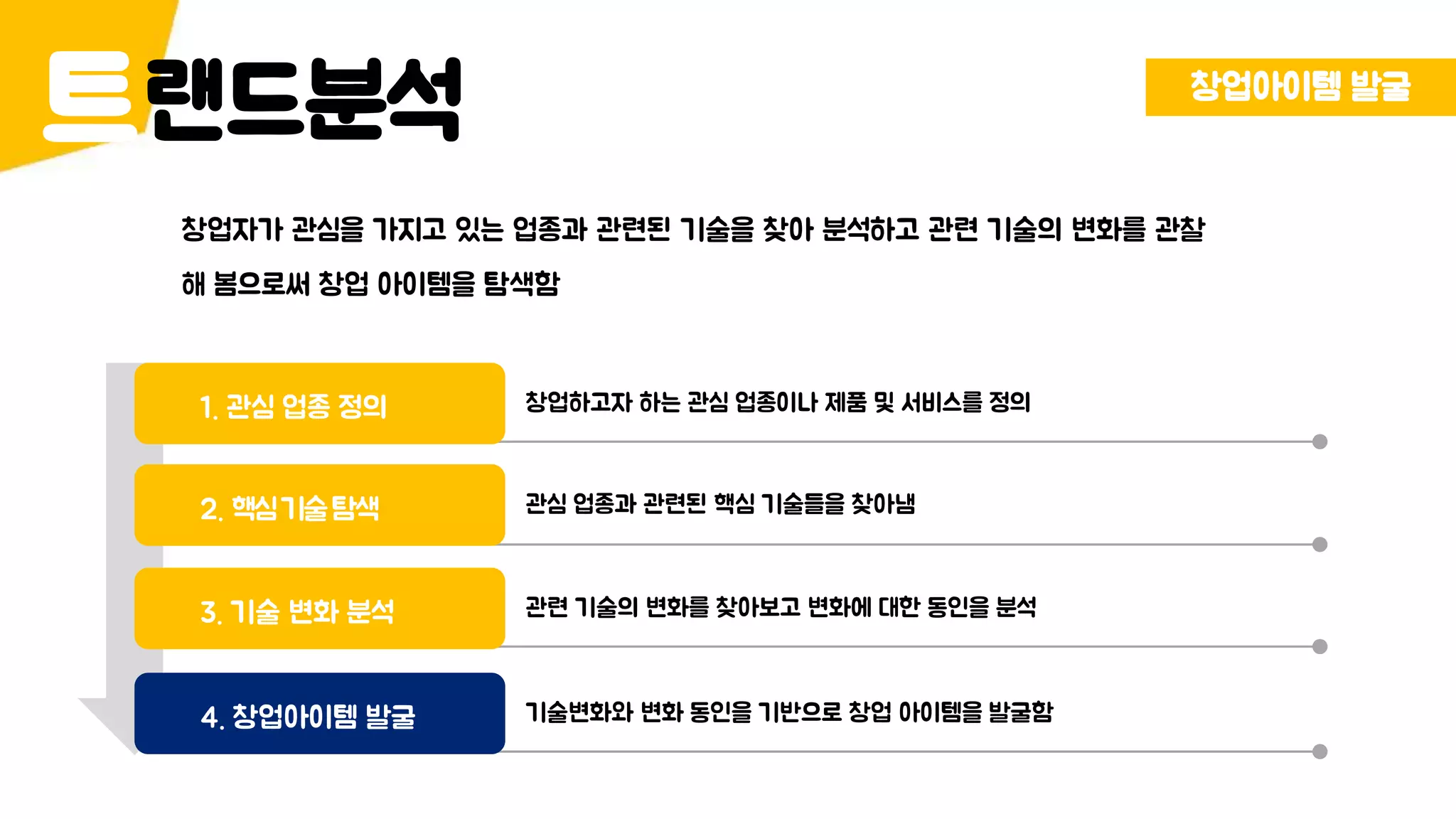 랜드분석트 창업아이템 발굴
창업자가 관심을 가지고 있는 업종과 관련된 기술을 찾아 분석하고 관련 기술의 변화를 관찰
해 봄으로써 창업 아이템을 탐색함
1. 관심 업종 정의 창업하고자 하는 관심 업종이나 제품 및 서비스를 정의
2. 핵심기술탐색 관심 업종과 관련된 핵심 기술들을 찾아냄
4. 창업아이템 발굴 기술변화와 변화 동인을 기반으로 창업 아이템을 발굴함
3. 기술 변화 분석 관련 기술의 변화를 찾아보고 변화에 대한 동인을 분석
 