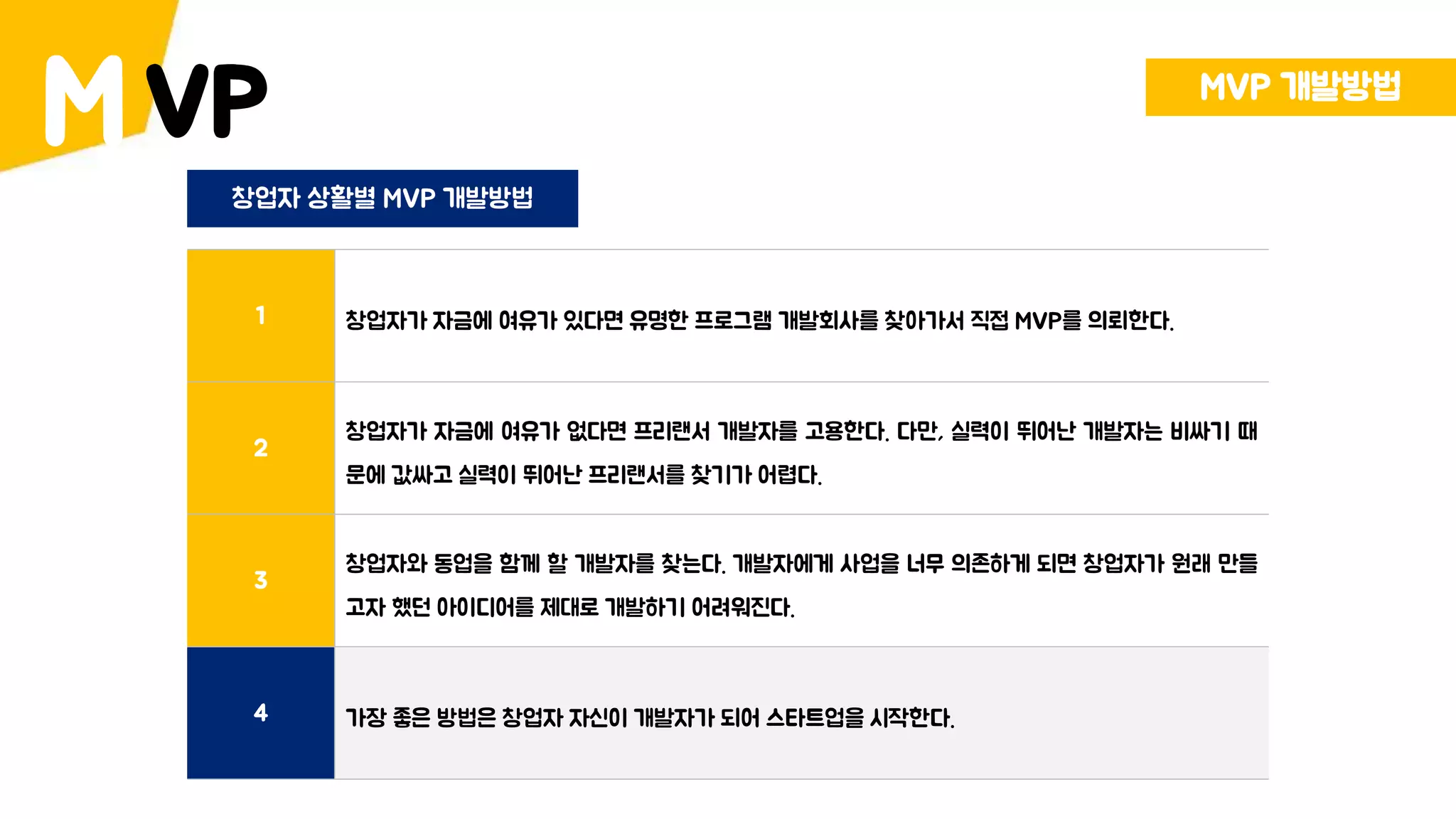 VPM MVP 개발방법
1 창업자가 자금에 여유가 있다면 유명한 프로그램 개발회사를 찾아가서 직접 MVP를 의뢰한다.
2
창업자가 자금에 여유가 없다면 프리랜서 개발자를 고용한다. 다만, 실력이 뛰어난 개발자는 비싸기 때
문에 값싸고 실력이 뛰어난 프리랜서를 찾기가 어렵다.
3
창업자와 동업을 함께 할 개발자를 찾는다. 개발자에게 사업을 너무 의존하게 되면 창업자가 원래 만들
고자 했던 아이디어를 제대로 개발하기 어려워진다.
4 가장 좋은 방법은 창업자 자신이 개발자가 되어 스타트업을 시작한다.
창업자 상활별 MVP 개발방법
 
