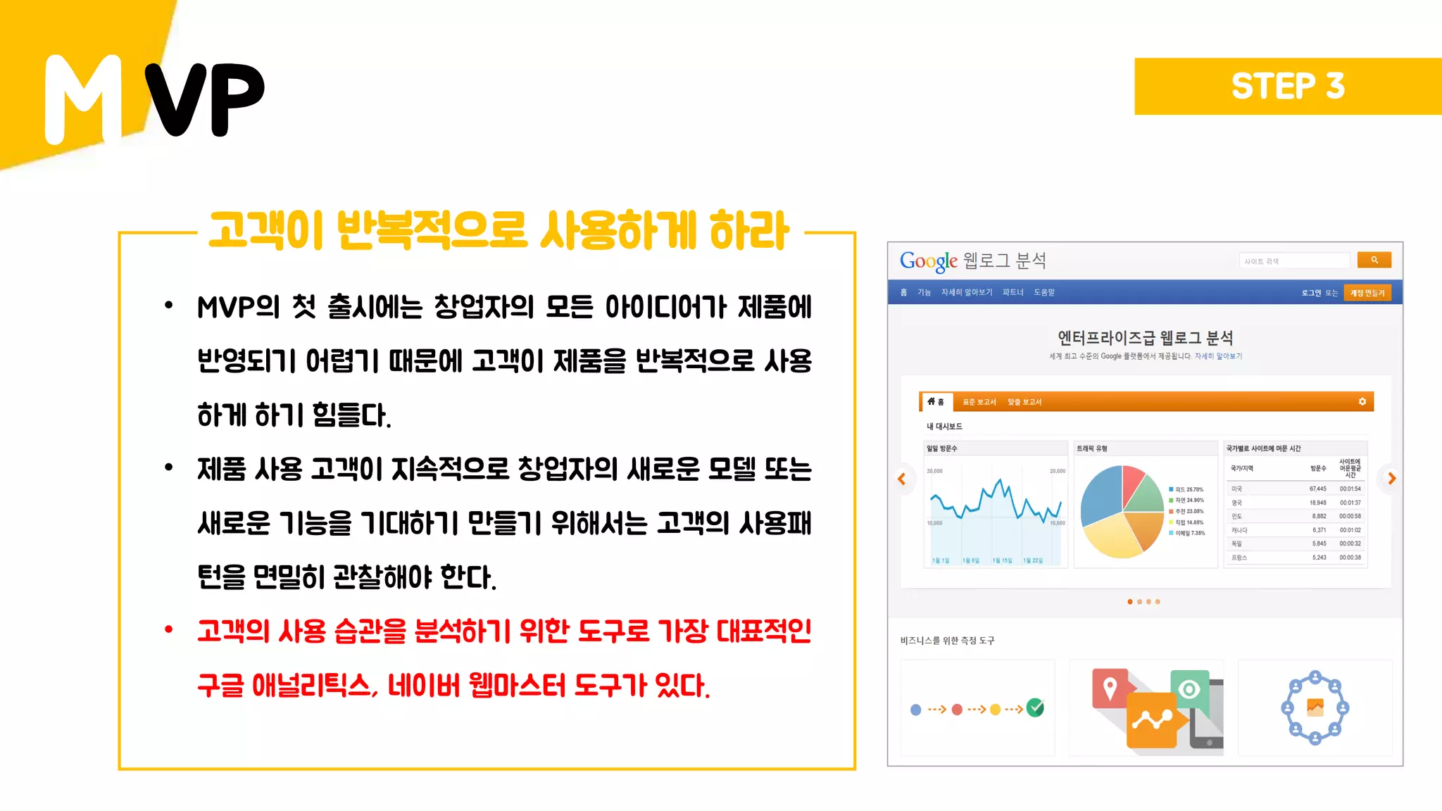 VPM STEP 3
고객이 반복적으로 사용하게 하라
• MVP의 첫 출시에는 창업자의 모든 아이디어가 제품에
반영되기 어렵기 때문에 고객이 제품을 반복적으로 사용
하게 하기 힘들다.
• 제품 사용 고객이 지속적으로 창업자의 새로운 모델 또는
새로운 기능을 기대하기 만들기 위해서는 고객의 사용패
턴을 면밀히 관찰해야 한다.
• 고객의 사용 습관을 분석하기 위한 도구로 가장 대표적인
구글 애널리틱스, 네이버 웹마스터 도구가 있다.
 