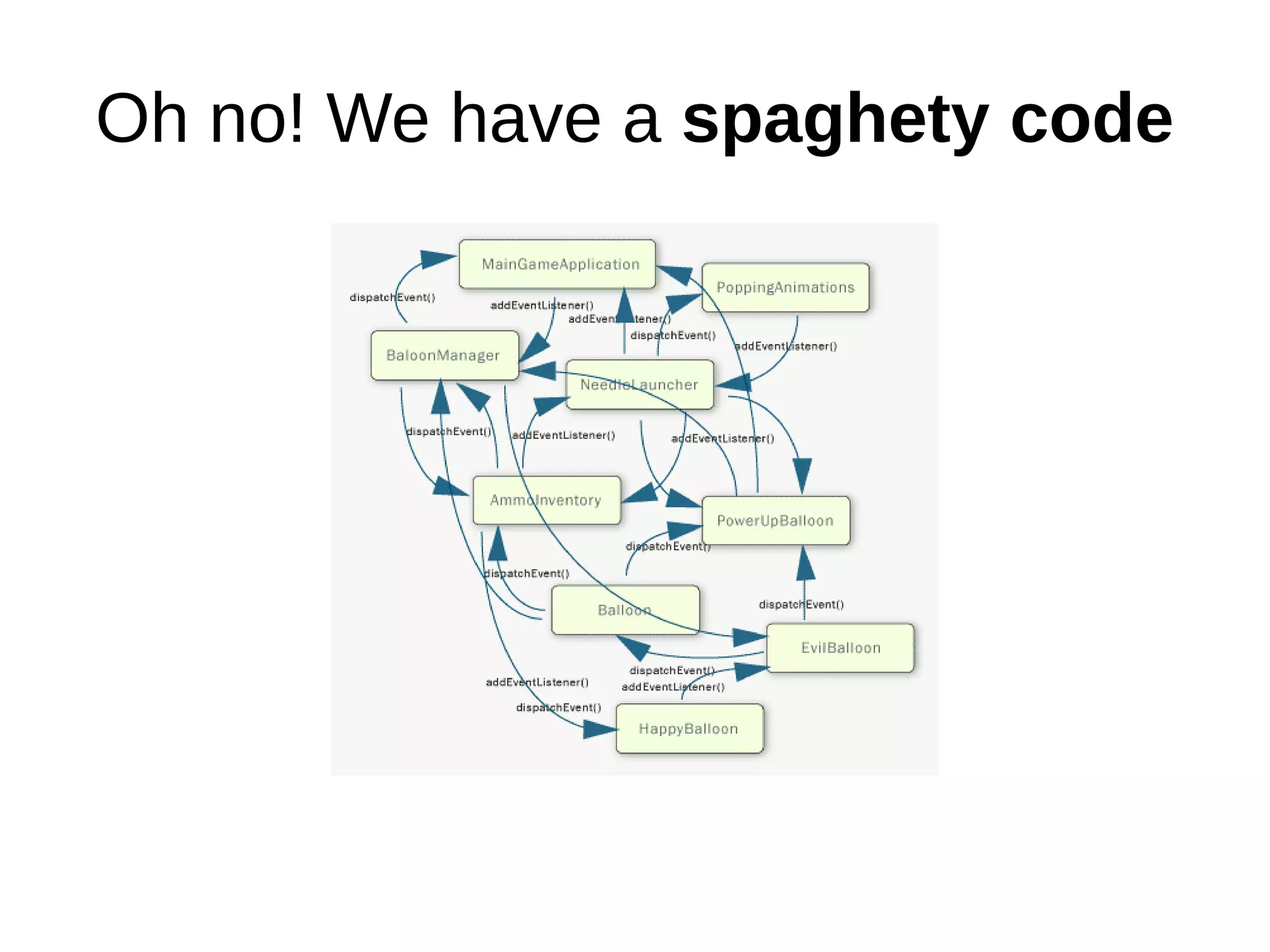 Oh no! We have a spaghety code
 
