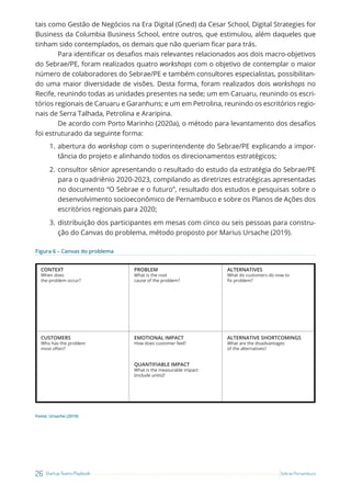 26 Startup Teams Playbook Sebrae Pernambuco
tais como Gestão de Negócios na Era Digital (Gned) da Cesar School, Digital Strategies for
Business da Columbia Business School, entre outros, que estimulou, além daqueles que
tinham sido contemplados, os demais que não queriam ficar para trás.
Para identificar os desafios mais relevantes relacionados aos dois macro-objetivos
do Sebrae/PE, foram realizados quatro workshops com o objetivo de contemplar o maior
número de colaboradores do Sebrae/PE e também consultores especialistas, possibilitan-
do uma maior diversidade de visões. Desta forma, foram realizados dois workshops no
Recife, reunindo todas as unidades presentes na sede; um em Caruaru, reunindo os escri-
tórios regionais de Caruaru e Garanhuns; e um em Petrolina, reunindo os escritórios regio-
nais de Serra Talhada, Petrolina e Araripina.
De acordo com Porto Marinho (2020a), o método para levantamento dos desafios
foi estruturado da seguinte forma:
1. abertura do workshop com o superintendente do Sebrae/PE explicando a impor-
tância do projeto e alinhando todos os direcionamentos estratégicos;
2. consultor sênior apresentando o resultado do estudo da estratégia do Sebrae/PE
para o quadriênio 2020-2023, compilando as diretrizes estratégicas apresentadas
no documento “O Sebrae e o futuro”, resultado dos estudos e pesquisas sobre o
desenvolvimento socioeconômico de Pernambuco e sobre os Planos de Ações dos
escritórios regionais para 2020;
3. distribuição dos participantes em mesas com cinco ou seis pessoas para constru-
ção do Canvas do problema, método proposto por Marius Ursache (2019).
Figura 6 – Canvas do problema
CONTEXT
When does
the problem occur?
ALTERNATIVES
What do customers do now to
ﬁx problem?
PROBLEM
What is the root
cause of the problem?
CUSTOMERS
Who has the problem
most often?
ALTERNATIVE SHORTCOMINGS
What are the disadvantages
of the alternatives?
EMOTIONAL IMPACT
How does customer feel?
QUANTIFIABLE IMPACT
What is the measurable impact
(include units)?
Fonte: Ursache (2019)
 