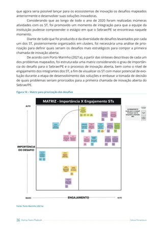 36 Startup Teams Playbook Sebrae Pernambuco
que agora seria possível lançar para os ecossistemas de inovação os desafios mapeados
anteriormente e desenvolver suas soluções inovadoras.
Considerando que ao longo de todo o ano de 2020 foram realizadas inúmeras
atividades com os ST, foi promovido um momento de integração para que a equipe da
instituição pudesse compreender o estágio em que o Sebrae/PE se encontrava naquele
momento.
Diante de tudo que foi produzido e da diversidade de desafios levantados por cada
um dos ST, posteriormente organizados em clusters, foi necessária uma análise de prio-
rização para definir quais seriam os desafios mais estratégicos para compor a primeira
chamada de inovação aberta.
De acordo com Porto Marinho (2021a), a partir das sínteses descritivas de cada um
dos problemas mapeados, foi estruturada uma matriz considerando o grau de importân-
cia do desafio para o Sebrae/PE e o processo de inovação aberta, bem como o nível de
engajamento dos integrantes dos ST, a fim de visualizar os ST com maior potencial de evo-
lução durante a etapa de desenvolvimento das soluções e embasar a tomada de decisão
de quais problemas seriam priorizados para a primeira chamada de inovação aberta do
Sebrae/PE.
Figura 16 – Matriz para priorização dos desafios
Fonte: Porto Marinho (2021a)
 