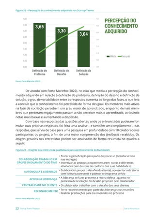 52 Startup Teams Playbook Sebrae Pernambuco
Figura 26 – Percepção do conhecimento adquirido nos Startup Teams
Fonte: Porto Marinho (2022)
De acordo com Porto Marinho (2022), no eixo que media a percepção do conheci-
mento adquirido em relação à definição do problema, definição do desafio e definição da
solução, o grau de variabilidade entre as respostas aumenta ao longo das fases, o que leva
a concluir que o conhecimento foi percebido de forma desigual. Os membros mais ativos
na fase de cocriação percebem um grau maior de aprendizado, enquanto demais mem-
bros que perderam engajamento passam a não perceber mais o aprendizado, atribuindo
notas mais baixas e aumentando a dispersão.
Com base nas respostas das questões abertas, onde os entrevistados puderam for-
mular suas próprias respostas, foi feita uma análise – e também um compilamento – das
respostas, que serviu de base para uma pesquisa em profundidade com 10 colaboradores
participantes do projeto, a fim de uma maior compreensão dos feedbacks recebidos. Os
insights gerados nas entrevistas podem ser analisados de forma resumida no quadro a
seguir:
Figura 27 – Insights das entrevistas qualitativas para aprimoramento do framework
COLABORAÇÃO TRABALHO EM
GRUPO ENGAJAMENTO DO TIME
• Trazer a gameficação para parte do processo (desafiar o time
nas entregas)
• Incentivar as pessoas a experimentarem novas e diferentes
atividades (sair da zona de conforto das suas habilidades)
AUTONOMIA E LIBERDADE
• Colaborador propor o desafio (do cliente), apresentar a diretoria
com liderança presente e pactuar cronograma prévio
APOIO DA LIDERANÇA
• A liderança se fazer presente a nto na defesa , quanto no
processo de resolução do desafio proposto pelo colaborador
CENTRALIDADE NO CLIENTE • O colaborador trabalhar com o desafio dos seus clientes
RECONHECIMENTO
• Ter o reconhecimento por parte das lideranças nas reuniões
• Realizar premiações para os envolvidos no processo
Fonte: Porto Marinho (2022)
 