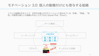 学習には個人の学習と組織としての学習の二つのレイヤーがある。創造性を必要とする課題を解決す
るには、模索しながら学び続けなければならない。
111
組織と個人が学習しつづける
挑戦する: 失敗の容認と学習の促進
全く新しいことに挑戦すると、多
くの場合は失敗する。しかし失敗
することが忌避されると、誰も挑
戦しなくなる。
そのため、創造性を必要とする
チームには、心理的安全性と信頼
性を確保することが重要。そうす
ることで、個人が起業家的精神を
持てる。
また試行錯誤と成果のバランスを
取る。失敗し続けて成果が出ない
のでは意味がない。
個々人の熟達を図る
個人のモチベーションにとって、
熟達は重要である。事実、人間が
最高のパフォーマンスを発揮する
のは、自分の能力に自信を持ち、
自由裁量があり、他者とつながり
を感じている時である (Article)。
そしてとある調査では、仕事で一
番のフラストレーションを感じる
ことは「成長の機会の欠如」(55%
が回答) であった。
組織の学習を支援する
組織として学習を進める。たとえ
ば、毎日 0.5% でもチームの生産
性が良くなれば、200 日後には約
2.7 倍の生産性になっている。
そして上司や上位者だけではなく、
同僚からの支援を受けることので
きる組織はパフォーマンスが高い
（中原「職場学習論」等）。
 