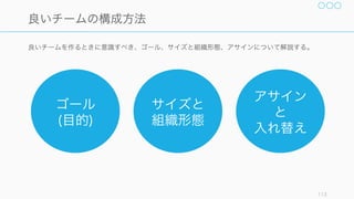 113
大学病院の看護チームのパフォーマンスを調べ
たところ、管理職と部下の関係が良好な看護
チームのほうが、投薬ミスの報告件数が有意に
多かった。
これは関係が良好なほうが、ミスをしたときに
その事実を認め、受け入れられやすいという理
由による。
そしてミスが起こったことを共有すれば、その
ミスへの対策が行えるほか、チームメンバー全
員が学びを得られるので、結果的にチームのパ
フォーマンスが高まるものだと思われる。
マネージャー
上司と部下の関係が良好なほうが
ミスを報告しやすく
チームのパフォーマンスが高まる
 