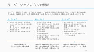 複雑な課題に取り組む場合、一チームあたりのサイズは小さい方がよく、また組織形態も新しい組織
形態の導入にも比較的適している。
123
チームのサイズと組織形態
サイズは小さく
複雑かつ創造性を求められるチームのサイズは、コ
ミュニケーションコストを落とすためにも小さい方が
良い。目安は 8 名以下で、できればもう少し小さい方
が良い。ただしチームとして完結して動けるように、
機能を損なわない程度の小ささにすること。
なお、Drucker による目安としては、マネージャーの
時間が 1 割以上人間関係の問題に取られていたら、人
員が多すぎる。
自律性を高める組織形態を
複雑かつ創造性を求められるチームの形式は、極力階
層的ではない組織構造が効果的だと思われる。また急
激に変わる環境ではフラットなチームのほうが効果的
という研究結果もある。たとえばホラクラシーのモデ
ルの検討をしてみても良いかもしれない。
ただし非階層的な組織を有効に機能させるためには、
様々な仕組みを組み合わせることが必要であり、また
自律的な働き方に適した人材を確保する必要がある。
 