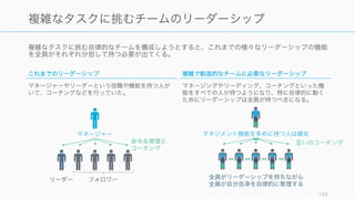 多くのチームメンバーはタスクがアサインされるだけだが、一部のメンバにマネージャーという特殊
な職務を与えられる場合がある。そしてマネージャーはチームのパフォーマンスに大きく影響する。
124
マネージャーという役割のアサインメントが起こる場合
マネージャーが業績を左右
Google のマネージャーに関する調
査によれば、最高のマネージャー
を要するチームは業績が良く、離
職率も低かった。そしてマネー
ジャーの質は、社員が辞めるか残
るかを予測する唯一かつ最高の指
標ということがわかった。
さらに、良いマネージャーの下か
ら悪いマネージャーに移った人は、
従業員満足度調査で全 42 項目の
うち 34 項目で極めてスコアが低
くなり、逆の場合は高くなった。
(Work Rules!)
マネージャーが離職理由
米国海軍の退職者に理由を聞いた
ところ、以下の順序で退職理由が
多かった。
1.上司から大切に扱ってもらえない
2.積極的な行動を押さえ込まれる
3.意見に耳を貸してもらえない
4.責任範囲を拡大してもらえない
5.給料への不満
マネージャーによって退職するか
どうかが決まるほか、Korn Ferry
の調査では 19% の社員はマネー
ジャーとの関係が一番フラスト
レーションになっていると答えて
いる。
マネージャーの役割の分散化
新しい組織形態では、マネー
ジャーの従来の役割（採用や進
管理、成長の機会の提供や情報の
ハブとしての役目）がチームメン
バーに分散化される傾向にある。
ただし Google もマネージャー制
を一度やめて戻したように、マ
ネージャーはいずれにせよ必要と
思われる。
 