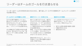 リーダーシップ
129
チーム構成
リーダーシップ
プロセス
チームプレイ
チーム外との協働
 