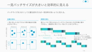 チームメンバー個々人がチームのゴールを個人のゴールとして見做した後は、チームメンバー全員が
リーダーとして全体最適化を意識して動く必要がある。
138
リーダーによる全体最適化の手法
優先順位
全体最適化は優先順位の決定から
始まる。優先順位はチームで合意
することが重要となる。
ユーザーストーリーマップや、重
要性-不確実性の軸、重要度-緊急度
の軸、プロジェクト憲章などの
ツールを使いながら、チームでの
優先順位を定めると良い。
フローの管理と最適化
仕事の全体の効率化を行うのも全
体最適化の一種である。
その際には個々人の一つ一つの仕
事の質を見ていくのではなく、
チームの仕事をシステムと見立て
て、タスクの流れを全体で最適化
するという視点で全体最適化を考
えるとわかりやすくなることが多
い。
難しい問題へ率先して取り組む
優秀ではない人がひとりいるだけ
でチームの生産性やモチベーショ
ンが下がる、といったような、
たった一つの問題が多大な影響を
及ぼす、というケースがある。し
かしそうした問題を簡単に解決す
ることは難しく、避けて通りがち
になる。リーダーはこうした問題
に率先して取り組む必要がある。
特に以下のような問題に顕著。
• 人や組織の問題
• プロセスの問題
以降のページで解説 以降のページで解説意思決定のスライド参照
 