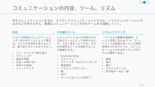 チームプレイ
153
チーム構成
リーダーシップ
プロセス
チームプレイ
チーム外との協働
 