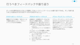 チームメンバー全員は、チームの文化、コミュニケーション、規則に責任を持たなくてはならない。
154
効果的なチームプレイを実現するために
文化 規則
コミュニ
ケーション
 