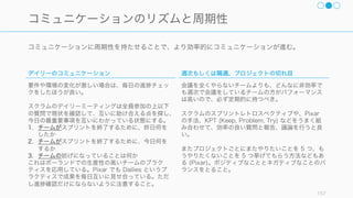 また創造性が必要となるチームでは特に以下の文化の醸成を行うよう意識すると良い。
157
創造的なチームに必要な文化
全員が助け合う
特定の人に頼った
り、特定の人が助
けるのではなく、
チーム全員がチー
ム全員と助け合う
文化を作ること。
心理的安全
心理的安全の確保が挑戦や失敗へ
の学びを促進してくれる。
たとえば創造的なアイデアが好き
だという人も、ほんの少し不確実
な状況に置かれただけで創造性か
ら実用性に傾く (Mueller, 2010)。
また心理的安全があれば、失敗を
報告しやすく、チーム全体が学び
を共有しやすい (Edmondson,
1996)。
小さな改善を繰り返す
創造的なチームは「何をするにも
必ずもっと良い方法があると考え
る」。そうした改善に挑戦できる
文化を作る。
 