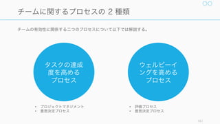 チームの生産性を向上する上で重視してほしいコミュニケーションは振り返りである。そして振り返
りをした後は必ず次に何をすべきかを決定すること。
161
行うべきフィードバックや振り返り
タスクへのフィードバック
複雑なタスクの場合、30% ルール
で頻度を高めにレビューやフィー
ドバックするのが効果的。
プロセスへのフィードバック
成果物や一定期間のデータなどを
見ながら問題を発見し、プロセス
の改善を行う。例えば以下のよう
な振り返りの仕方がある (Scrum)
• 「プロジェクトの進み方で変えられるとこ
ろはないか」
• 「仕事を進める上でどこが一番の難関だろ
う」
ウェルビーイングを意識した場合
は以下のようになる (Scrum)。
1. チームでの自分の役割について、1 ‒ 5 で
表すとどう感じてるか
2. 同じく 1 - 5 で表すと、チーム全体につ
いてどう感じているか
3. なぜそう感じるのか
4. 何をひとつ変えればもっと幸せだと感じ
られるか
パフォーマンス フィードバック
パフォーマンスフィードバックは
多すぎても少なすぎても良くない。
適切な回数行うこと。また上から
下へのフィードバックだけでなく、
下から上へのフィードバックや、
同僚同士のフィードバックを組み
合わせる必要がある。
 