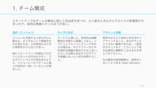 183
チームワークは難しい
だからこそ、良いチームワークを持つチームは
大きなアドバンテージを得る (再掲)
 