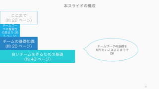 22
そのためには
チームワークの理論の全体像を理解する
必要がある
 