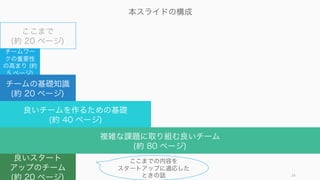 今回のスライドは にあふれる「こうすればチーム
ワークが良くなった具体例、プラクティス」よりも、
チームワークの機能や全体像のほうに注力しています。
細かいプラクティスについてはネット上での記事など
を参考にしていただき、このスライドではどういうプ
ラクティスを採用すべきかを考える際などに役立てば
いいのかなと思っています。
24
※今回のスライドはプラクティスより全体像重視
（）
注
 