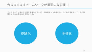 28
本スライドの構成
ここまで
(約 20 ページ)
チームワー
クの重要性
の高まり (約
5 ページ)
チームの基礎知識
(約 20 ページ)
 
