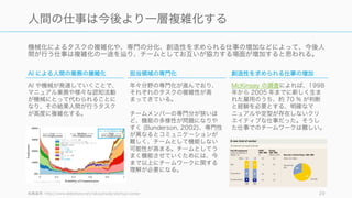 29
本スライドの構成
ここまで
(約 20 ページ)
チームワー
クの重要性
の高まり (約
5 ページ)
チームの基礎知識
(約 20 ページ)
良いチームを作るための基礎
(約 40 ページ)
チームワークの基礎を
知りたい人はここまでで
OK
 