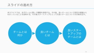 32
本スライドの構成
ここまで
(約 20 ページ)
チームワー
クの重要性
の高まり (約
5 ページ)
チームの基礎知識
(約 20 ページ)
良いチームを作るための基礎
(約 40 ページ)
複雑な課題に取り組む良いチーム
(約 80 ページ)
良いスタート
アップのチーム
合計約 190 ページ
かなり長いので注意
「あとで読む」「知りたい時に読む」
とかにしておくのが無難かと…
 