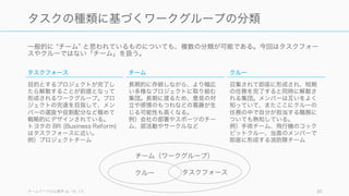 フリーランスをはじめとした仕事のスタイルの変化や、世界規模のリモートワークの増加、そして学
際領域での仕事が増える等、チームを組む人たちの多様性が今後高まることが予測されている。
36
多様な人たちとの仕事が増える
雇用形態の多様化がチームに影響
雇用形態がメンバーシップ型から
ジョブ型に変化することで、日本
でも転職がより容易になる。その
結果、チームから人の入れ替わり
が頻繁に発生し、それをチームと
してカバーすることが重要になる
ため、組織としての学習を進めて
いく必要が出てくる。
2013 年の調査ではクラウドソー
シングなどの発達により、US では
2020 年までに労働人口の 40% が
フリーランスのスタイルを取ると
言われている。日本でもそうした
形態の変化が起こり、社外との連
携も広がる可能性が高い。
リモートワークの増加
事業のグローバルへの展開や、優
秀な人材を世界中から採用するこ
とで、遠隔の相手と働くことが普
通になり、リモート環境同士での
仕事をすることが多くなる。
また国内においても、労働人口の
減少と並行して、労働人口を確保
するために働き方が多様化し、自
宅からのリモートワークや、時短
での働き方など、これまでのよう
な一律の働き方をする割合が減る
ことが予測される。
Software is Eating the World
ソフトウェアが様々な業界とコラ
ボレーションすることで、様々な
専門性を持つ人たちとチームを組
んで仕事を進めていくことが重要
になる。
特に多様性と、研究チーム内外で
どの程度コミュニケーションして
いるかが、チームのパフォーマン
スに強く関係する (Andrew,
1979)。
 