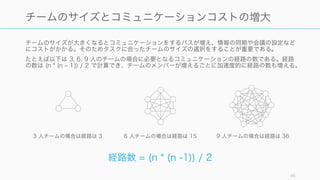 45
ゴアテックスで有名なゴア社では階層構造の代わり
に「格子 (lattice)」と呼ばれる構造で全社員同士が
つながっており、上司と部下ではなく、お互いが同
僚に対して責任を負い、報酬も社員同士で決定する。
ゴアの構造単位はプロジェクトごとに集まった社員
からなる自己管理型のチームで、新しいアイデアを
思いついたら、本人がそのアイデアを発展させて、
必要に応じて周りに手助けを求める。多くの人が手
伝ってくれればプロジェクトは勢いづくが、そうで
ない場合は苦戦することになる。社員はお互いに対
して責任を負い、報酬も社員同士で決定する。
創造的な仕事の垣根はなく、全員が創造的な仕事に
関わっている。役職はないが、プロジェクトを開始
した人や頻繁にプロジェクトリーダーに推薦される
人だけが「リーダー」と名乗れるようになる。
ゴアではこの仕組みを 10,000 人以上の規模で実施
している。
 