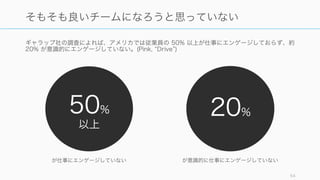 チームの関係性
54
 