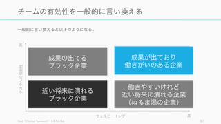 • 誰かの一存や全員一致で物事が進む
61
他にもこんな症状に要注意
• 「どこのチーム？」と聞くと「ネットワークエンジニア」など
の専門分野のことを答える
• 相談をよく受ける人がいる
 
