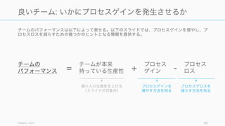 タスクへの有効性とウェルビーイングの度合いによって、チームの健全性を計ることができる。タス
クへの有効性が高く、幸福度が高いチームは成果を出しやすい。
West Effective Teamwork を参考に修正 66
チームの有効性の 4 分類
タイプ A: 弾力的なチーム
• タスクの有効性は高い
• チームメンバーのウェルビーイング良好
• 長期的な存続
• イノベーションレベルが高い
• チーム内の協働が良好
タイプ B: 自己満足のチーム
• タスクの有効性は低い
• チームメンバーのウェルビーイング平均
• 短期的な存続
• イノベーションレベルは低い
• チーム内のコンフリクトはほどほど
タイプ B: 自己満足のチーム
• 短期的なタスクの有効性は高い
• チームメンバーのウェルビーイングが低い
• 短期的な存続
• イノベーションレベルはほどほど
• チーム内のコンフリクトは高い
タイプ C: 自己満足のチーム
• タスクの有効性は低い
• チームメンバーのウェルビーイングは低い
• チームの存続性は極めて低い
• イノベーションレベルは低い
• チーム内のコンフリクトは高い
ウェルビーイング 高
タスクへの有効性
高
 
