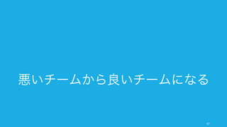 一般的に言い換えると以下のようになる。
West Effective Teamwork を参考に修正 67
チームの有効性を一般的に言い換える
タイプ A: 弾力的なチーム
• タスクの有効性は高い
• チームメンバーのウェルビーイング良好
• 長期的な存続
• イノベーションレベルが高い
• チーム内の協働が良好
タイプ B: 自己満足のチーム
• タスクの有効性は低い
• チームメンバーのウェルビーイング平均
• 短期的な存続
• イノベーションレベルは低い
• チーム内のコンフリクトはほどほど
タイプ B: 自己満足のチーム
• 短期的なタスクの有効性は高い
• チームメンバーのウェルビーイングが低い
• 短期的な存続
• イノベーションレベルはほどほど
• チーム内のコンフリクトは高い
タイプ C: 自己満足のチーム
• タスクの有効性は低い
• チームメンバーのウェルビーイングは低い
• チームの存続性は極めて低い
• イノベーションレベルは低い
• チーム内のコンフリクトは高い
成果の出てる
ブラック企業
近い将来に潰れる
ブラック企業
働きやすいけれど
近い将来に潰れる企業
（ぬるま湯の企業）
成果が出ており
働きがいのある企業
ウェルビーイング 高
タスクへの有効性
高
 