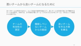 「働きがいのある会社」ランキングに掲載されている会社は、そうでない会社に比べて約 2 倍の株
式市場のリターン率を誇っている。
Source: 2015 Great Place to Work Institute
68
働きやすい会社は 2 倍近いパフォーマンスを上げている
11.07%
6.76% 6.48%
0.00%
2.00%
4.00%
6.00%
8.00%
10.00%
12.00%
Fortune 100 Best
Companies to Work For
Russell 3000 S&P 500
年率換算の株式市場のリターン比較 (1997 - 2014)
 