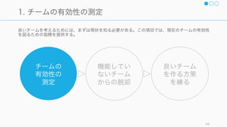 チームのパフォーマンスは「チームが本来持っている生産性 + プロセスゲイン + プロセスロス」で
表せる (Robbins, 2001)。良い文化を作り良いチームを作れば、良いパフォーマンスが得られる。
69
良いチームを作れればパフォーマンスが高くなる
プロセスロス
人数が増えるにつれて、パフォーマンスが上がるはず
だが、多くの場合は social loafing や group think な
どの影響でロスが起こるのが普通である。
プロセスゲイン
いわゆる 1 + 1 = 2 以上になる例。良い文化やアイデ
ンティティを持っているチームは日常的にプロセスゲ
インを得ているという研究結果がある。
チームの人数 チームの人数
パフォーマンス
パフォーマンス
ポテンシャル
実際 ポテンシャル
実際
 