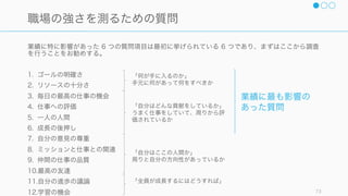 悪いチームから良いチームになる
73
 