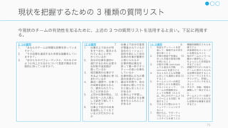 良いチームを考えるためには、まずは現状を知る必要がある。この項目では、現在のチームの有効性
を図るための指標を提供する。
75
1. チームの有効性の測定
チームの
有効性の
測定
機能してい
ないチーム
からの脱却
良いチーム
を作る方策
を練る
 