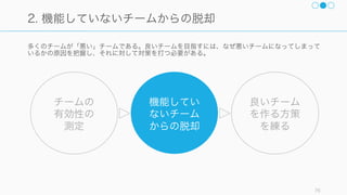「明確な目標」「密な協働」「見直す機会」があるかどうか、という冒頭で挙げた 3 つの質問に
よって、大まかなチームの有効性を図ることができる。
76
簡易版: 3 つの質問
チームワークの基本の質問
1. 「あなたのチームは明確な目標
を持っていますか？」
2. 「その目標を達成するため密な
協働をしていますか？」
3. 「自分たちのパフォーマンスと、
それをどのように向上させるか
について見直す機会を定期的に
持っていますか？」
を UK の NHS (医療機関) で調査
3 つに
「はい」
1 つ以上に
「いいえ」
真のチーム (約 50%)
仕事中のスタッフのミスや怪我は少ない。
また患者の死亡率が低く、あと 5% のスタッフが真のチーム
で働ければ、患者の死亡率は 3.3% 減少すると言われている。
見せかけのチーム (約 40%)
見せかけのチームで働くスタッフの割合が増えるほど、仕事
中のスタッフの怪我や、患者やスタッフに害をなすようなミ
ス、患者本人やその介護者からの非難、嫌がらせが増加
チームでは働いていない (約 10%)
対象外
チームで
働いて
いない
 