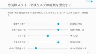 相手の責任を追及することは非常に難しいことの一つである。ただしチームである以上は、責任を追
及し、達成できなかった時はお互いにサポートをすること。
Patrick Lencioni, The Five Dysfunctions of a Team: A Leadership Fable 93
4. 説明責任を追求する
「なあなあ」で終わらせない
難しい会話を避けようとして、妥
協して安易にすませることを避け
る。チームの人間関係は大事だが、
チームのタスクへの有効性も大事
であることを認識する。
信頼できていれば説明責任を追求
しても人間関係は壊れないし、互
いに尊敬できていれば、チームメ
イトの期待を裏切ることに恐怖を
するはず。
またチーム内で責任を追求するこ
とで、上層部からの業績管理や改
善措置などの過剰な管理を避けら
れるメリットもある。
目標と基準を振り返る
互いに責任を追求しやすくなる方
法の一つは、チームが何を達成す
べきで、誰が何を実行するのかを
明確にすることである。曖昧であ
ればあるほど、追求は行いにくい。
また並の仕事の基準で満足しない
ように、お互いに高い水準を維持
するようにする。
定期的に進 をレビューする
進 をレビューする。特にプロ
ジェクトの場合は進 率 (%) では
なく、「あと何日で終わるか」な
どの日数換算のほうが良い場合も
多い。
また進 次第では他メンバーのサ
ポートを得られるようにしたり、
やり方への疑問を投げかけても
らったり、潜在的な問題を早く見
つけることができる。
 