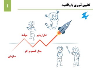 ‫واقعیت‬ ‫با‬ ‫تئوری‬ ‫تطبیق‬1
‫سازمان‬
‫موقت‬
‫کار‬ ‫و‬ ‫کسب‬ ‫مدل‬
‫تکرارپذیر‬
 