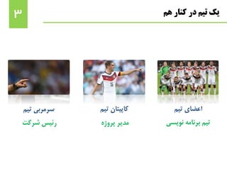 3 ‫تیم‬ ‫یک‬‫هم‬ ‫کنار‬ ‫در‬
‫تیم‬ ‫اعضای‬‫تیم‬ ‫کاپیتان‬‫تیم‬ ‫سرمربی‬
‫نویسی‬ ‫برنامه‬ ‫تیم‬‫پروژه‬ ‫مدیر‬‫شرکت‬ ‫رئیس‬
 