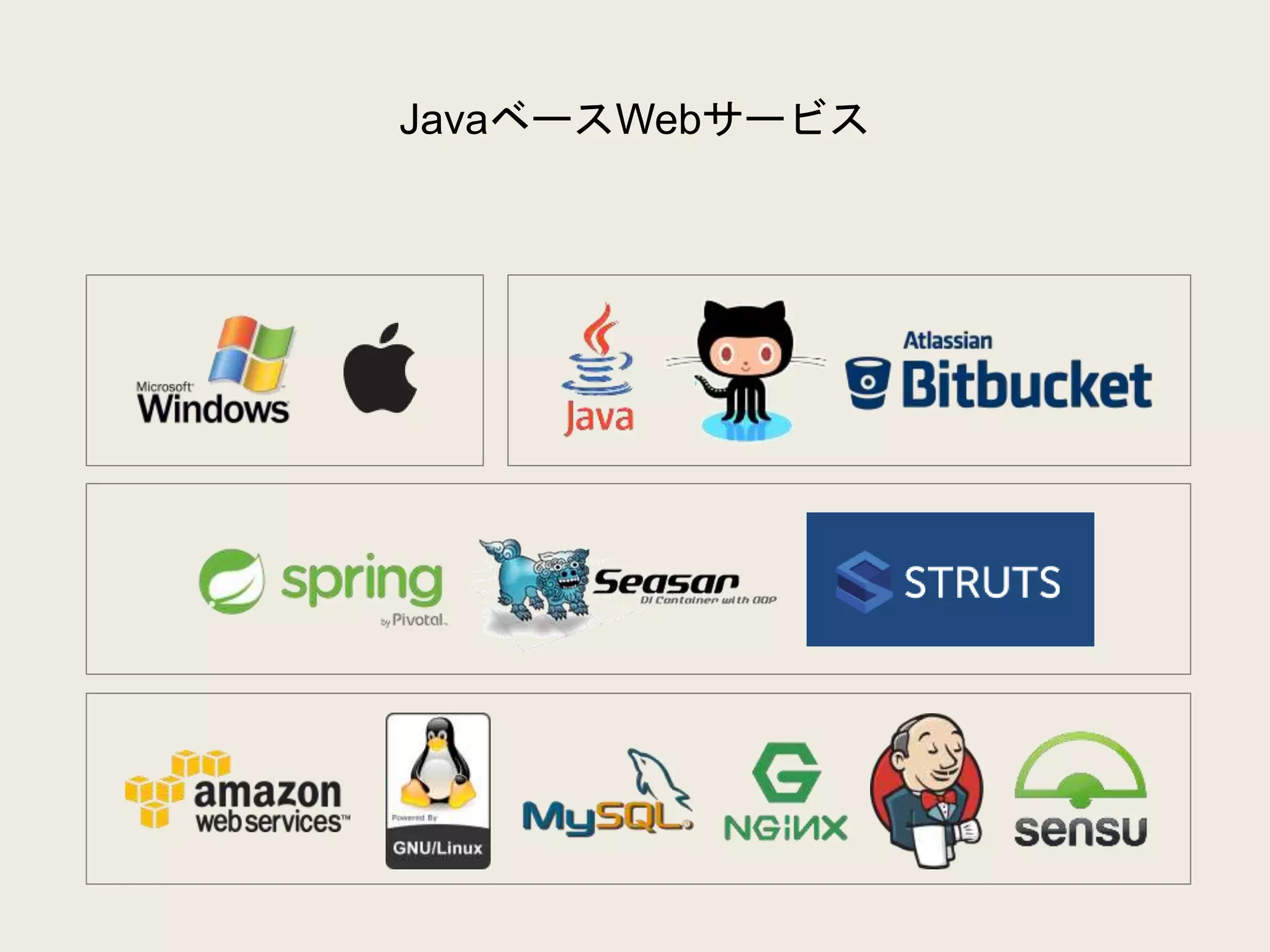 JavaベースWebサービス
 