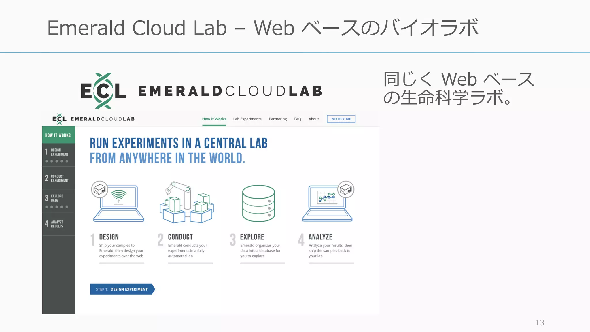 同じく Web ベース
の⽣命科学ラボ。
13
Emerald Cloud Lab – Web ベースのバイオラボ
 