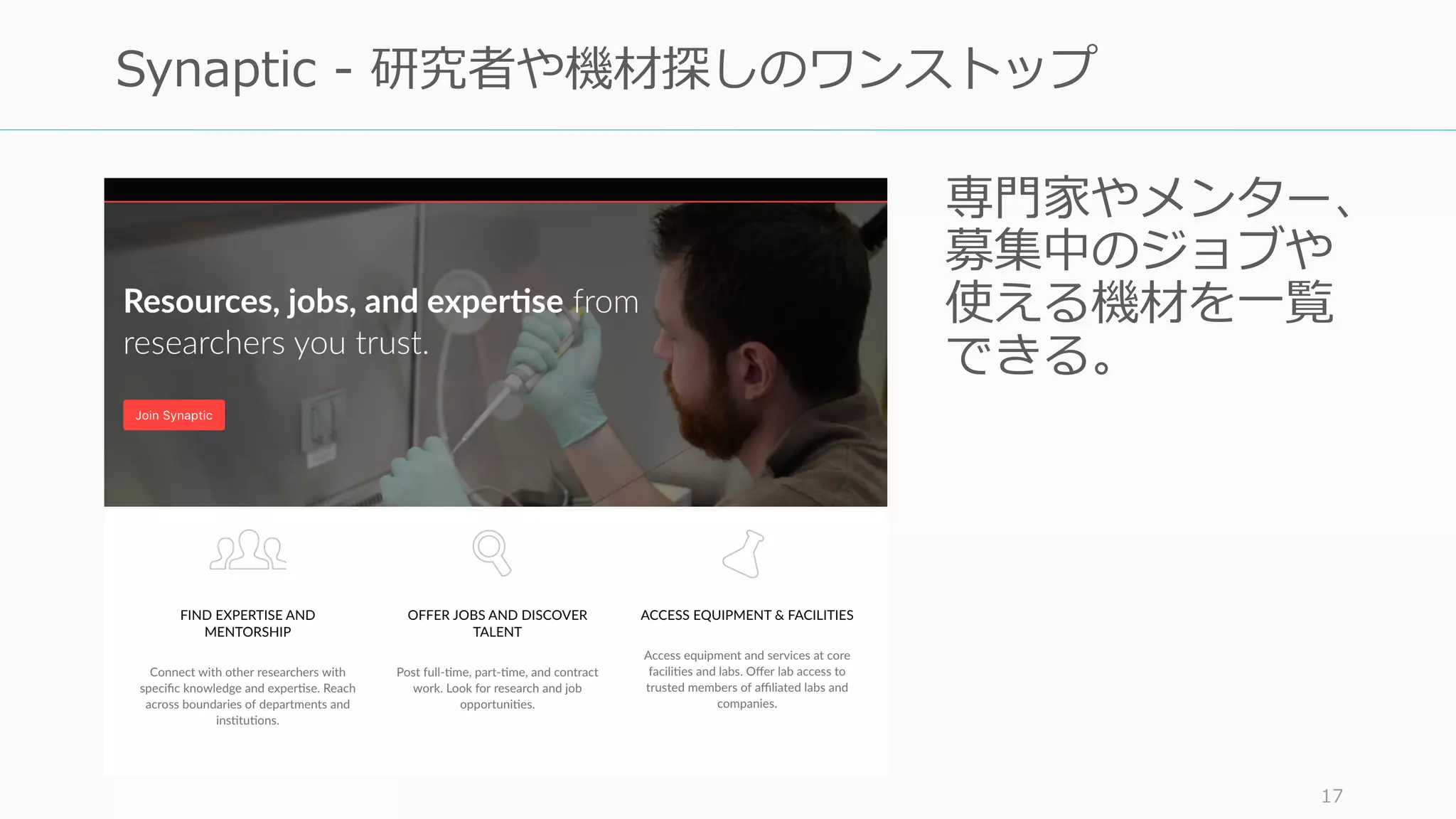 専⾨家やメンター、
募集中のジョブや
使える機材を⼀覧
できる。
17
Synaptic - 研究者や機材探しのワンストップ
 