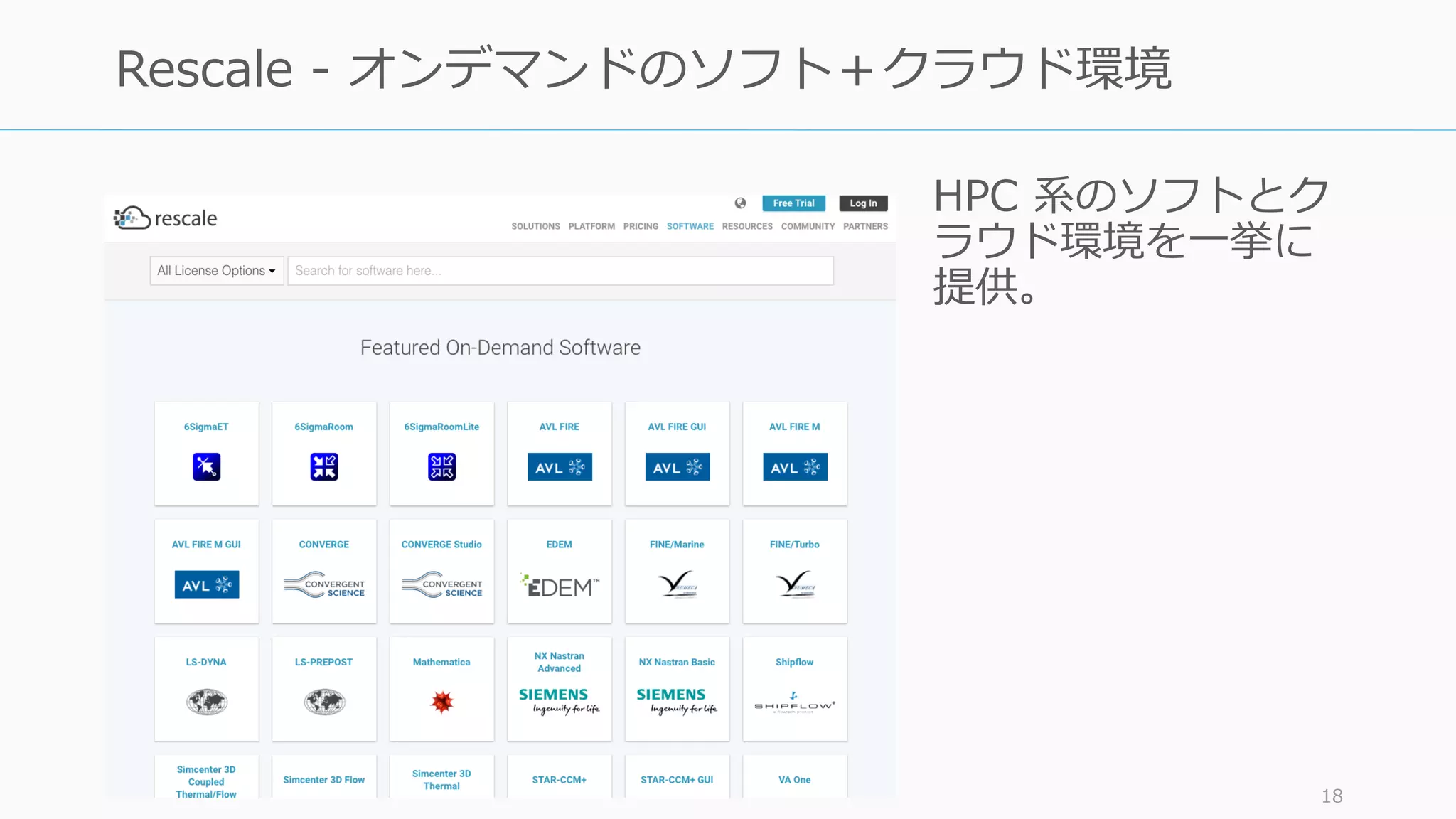 HPC 系のソフトとク
ラウド環境を⼀挙に
提供。
18
Rescale - オンデマンドのソフト＋クラウド環境
 