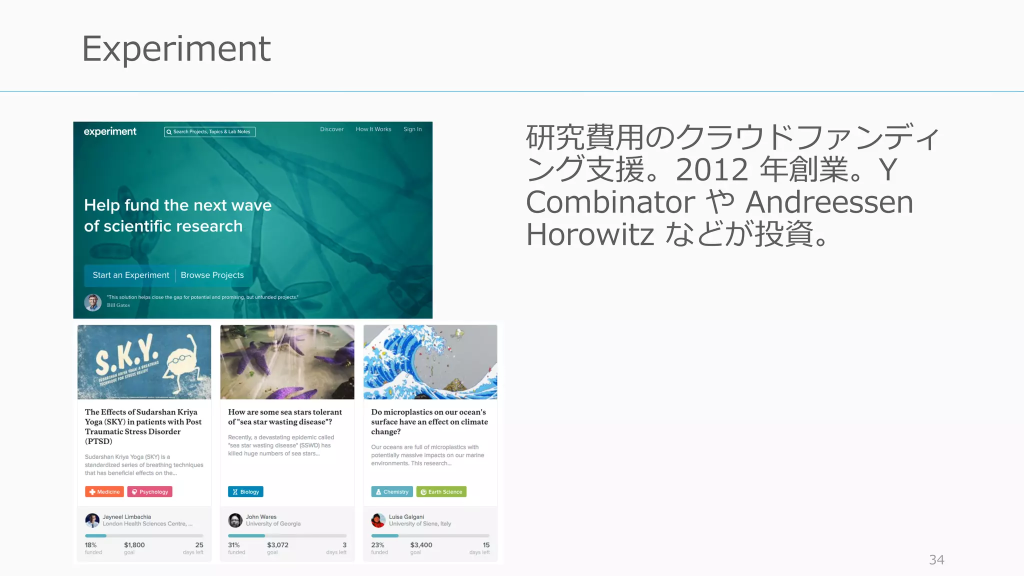 34
Experiment
研究費⽤のクラウドファンディ
ング⽀援。2012 年創業。Y
Combinator や Andreessen
Horowitz などが投資。
 