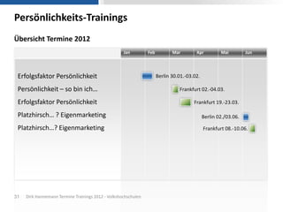 Persönlichkeits-Trainings
Übersicht Termine 2012
                                                    Jan         Feb          Mar        Apr          Mai         Jun




 Erfolgsfaktor Persönlichkeit                                         Berlin 30.01.-03.02.

 Persönlichkeit – so bin ich…                                                   Frankfurt 02.-04.03.

 Erfolgsfaktor Persönlichkeit                                                          Frankfurt 19.-23.03.

 Platzhirsch… ? Eigenmarketing                                                               Berlin 02./03.06.

 Platzhirsch…? Eigenmarketing                                                                Frankfurt 08.-10.06.




31   Dirk Hannemann Termine Trainings 2012 - Volkshochschulen
 