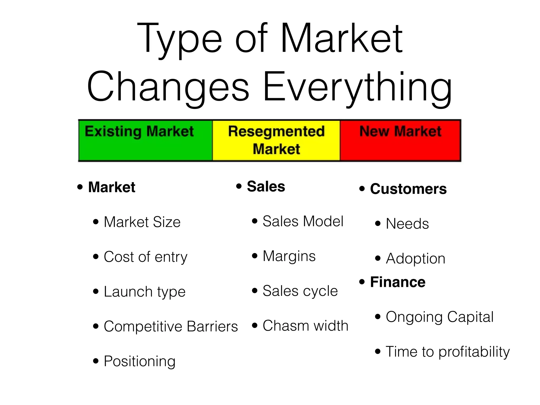 Type of Market
 Changes Everything

• Market              • Sales            • Customers

  • Market Size         • Sales Model      • Needs

  • Cost of entry       • Margins          • Adoption
                                         • Finance
  • Launch type         • Sales cycle
                                           • Ongoing Capital
  • Competitive Barriers • Chasm width
                                           • Time to proﬁtability
  • Positioning
 