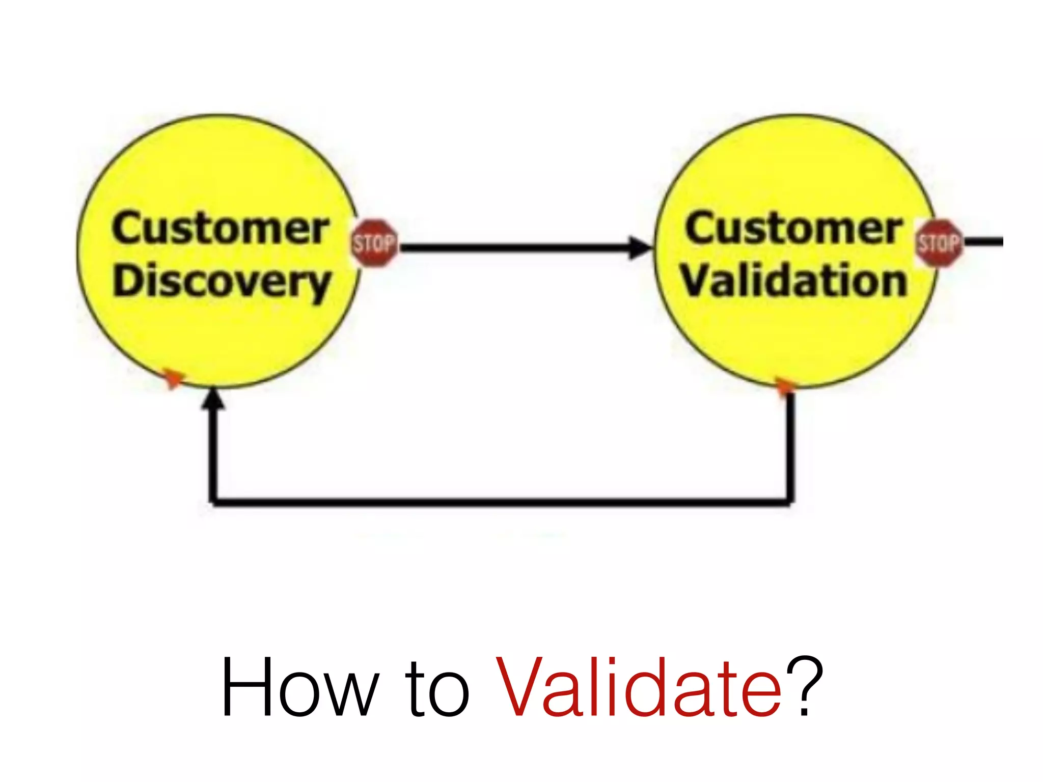 How to Validate?
 