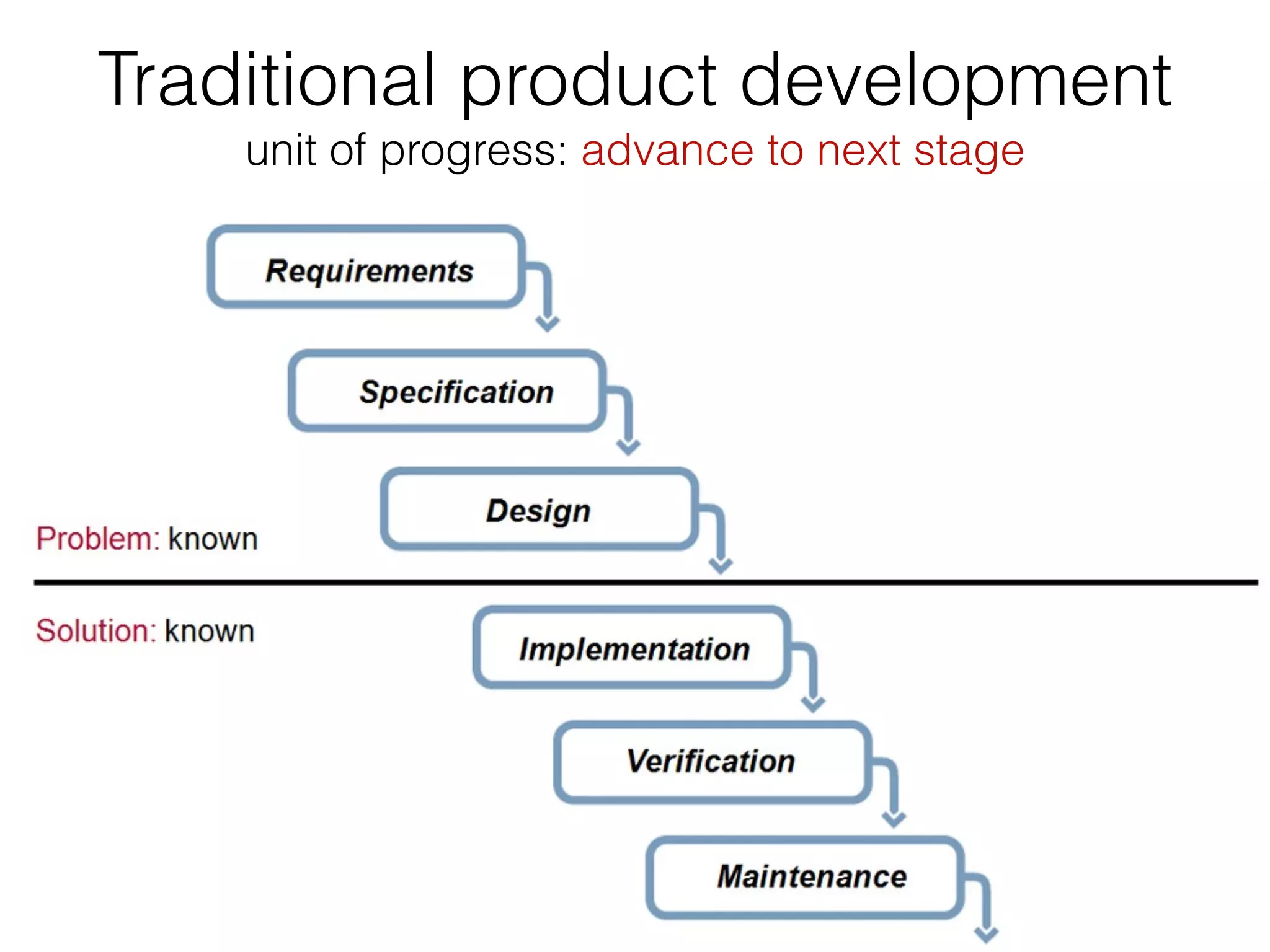 Traditional product development
    unit of progress: advance to next stage
 