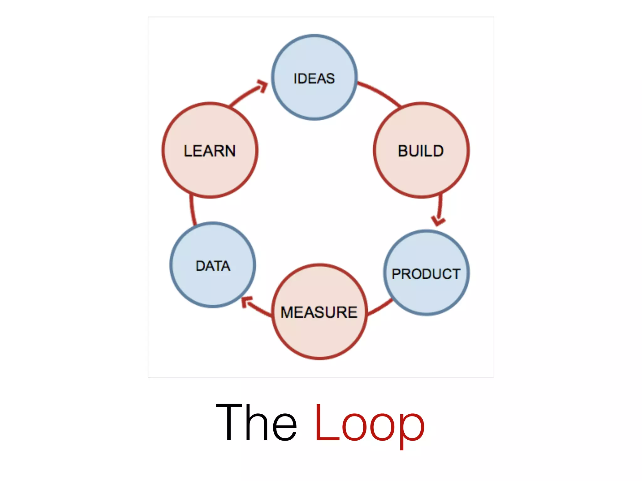 The Loop
 