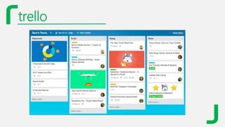 trello
 