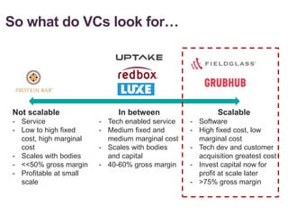 So what do VCs look for…
Scalable
- Software
- High fixed cost, low
marginal cost
- Tech dev and customer
acquisition greatest cost
- Invest capital now for
profit at scale later
- >75% gross margin
Not scalable
- Service
- Low to high fixed
cost, high marginal
cost
- Scales with bodies
- <<50% gross margin
- Profitable at small
scale
In between
- Tech enabled service
- Medium fixed and
medium marginal cost
- Scales with bodies
and capital
- 40-60% gross margin
 